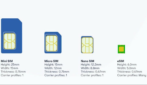 tipos-de-sim-card-telefones-celulares